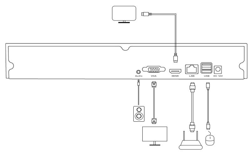 SN-0004 مسجل فيديو شبكي NVR طراز Super – يدعم 32 قناة - الصورة 2