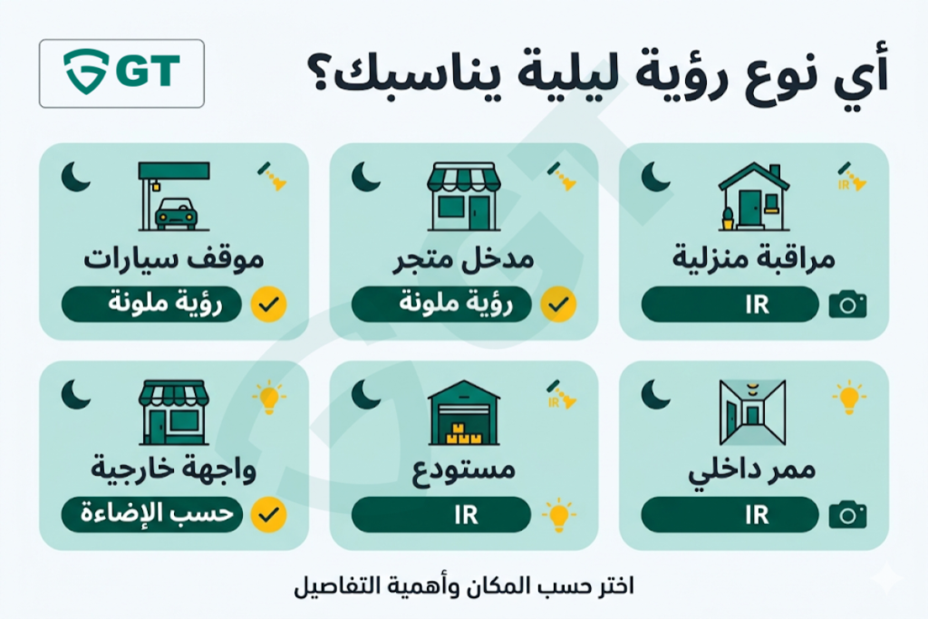 جدول اختيار نوع الرؤية الليلية المناسب للمنزل أو المتجر أو المستودع