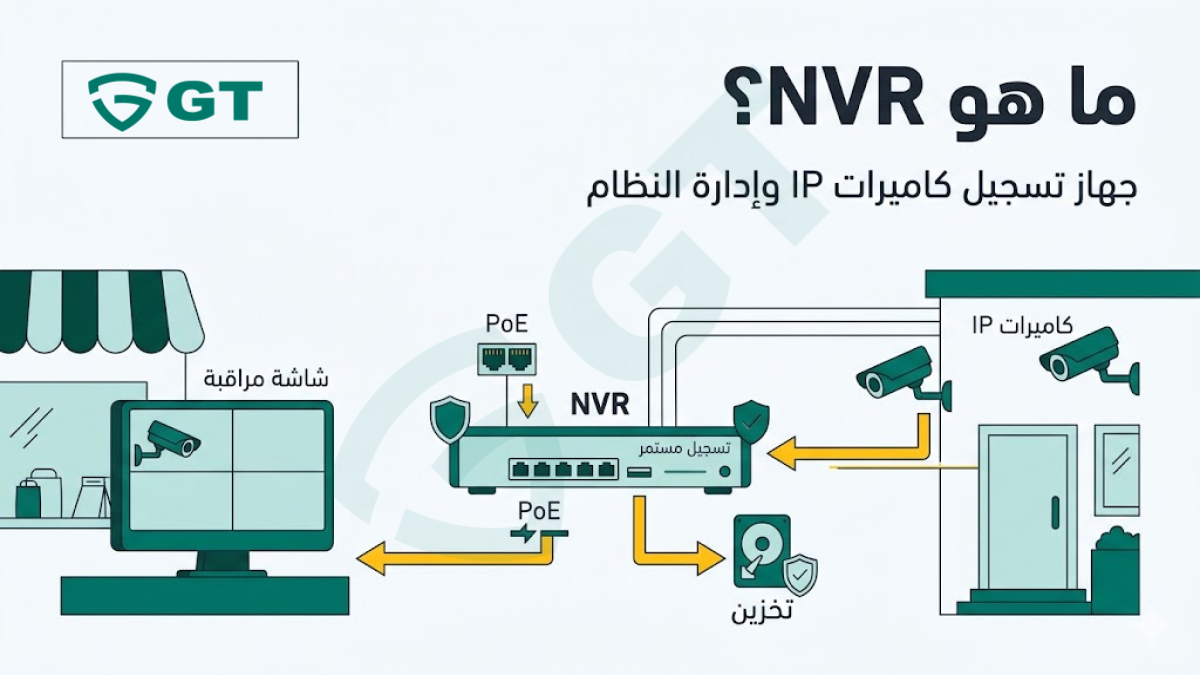 جهاز NVR لتسجيل كاميرات المراقبة IP مع توصيل PoE وشاشة مراقبة