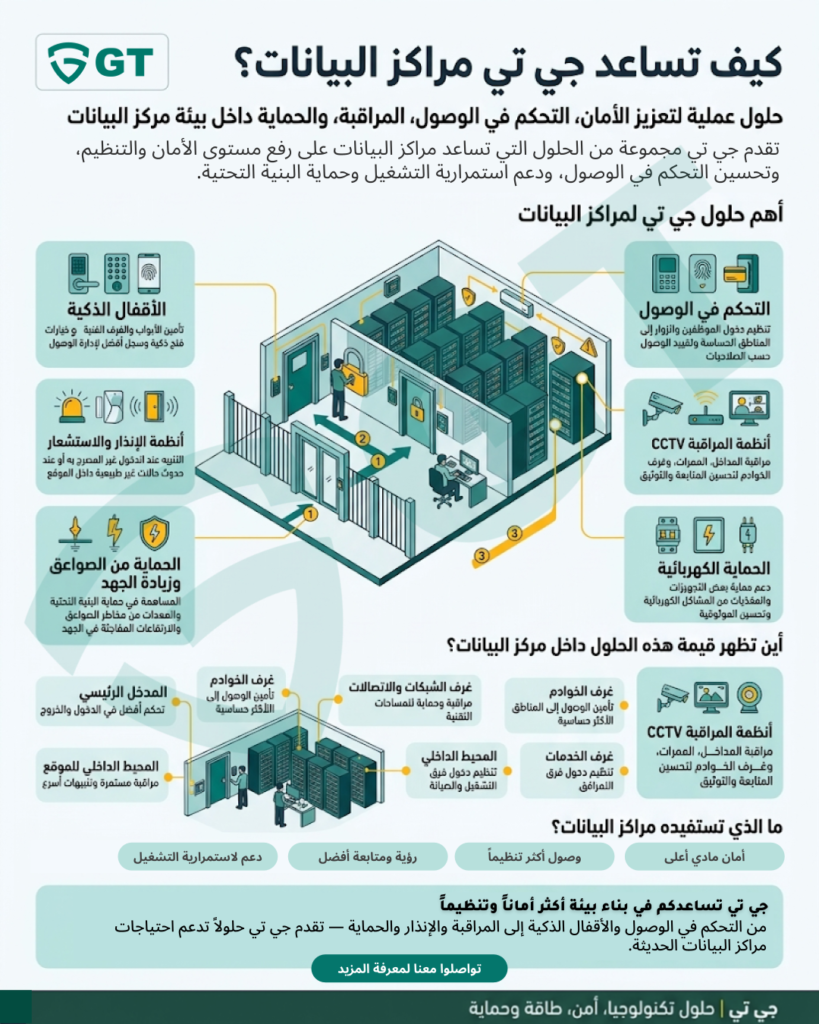 social آفاق رقمية (1)