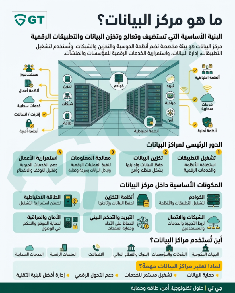 ما هو مركز البيانات؟ ولماذا يعتبر حمايته أولوية قصوى؟